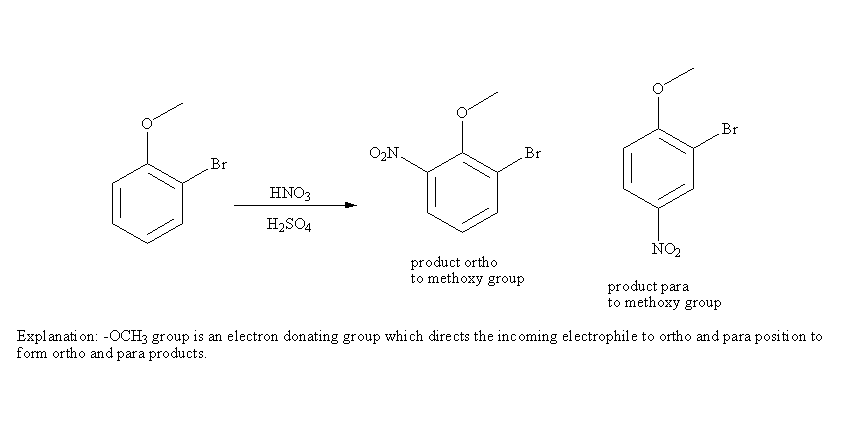 Part 1: How many different products are formed when the following compound is treated with HNO3 and H2SO4? Br Part 2: These products are positioned ortho andpar, to the methoxy substituent. Part 3 out of 3 Draw the products formed from the reaction. Br edit structure open product ortho to methoxy group product para to methoxy group